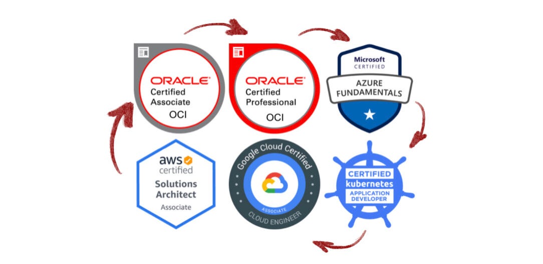 Cloud Certifications