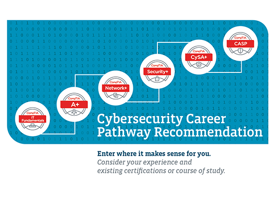Security Certifications