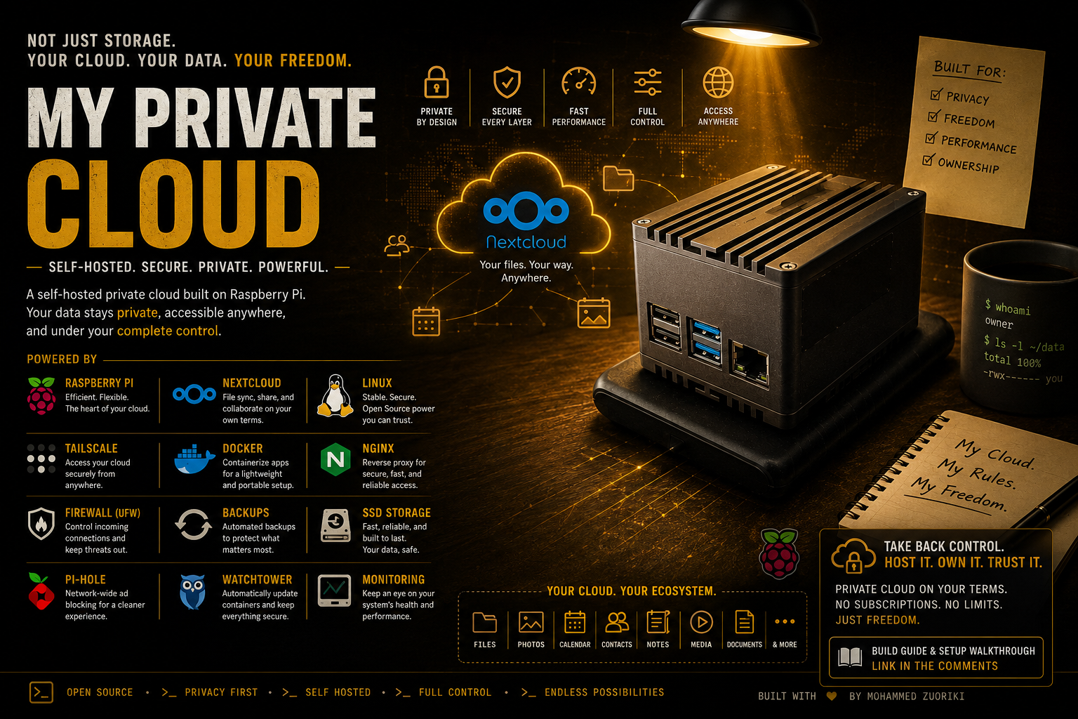 Private cloud hosted on a Raspberry Pi