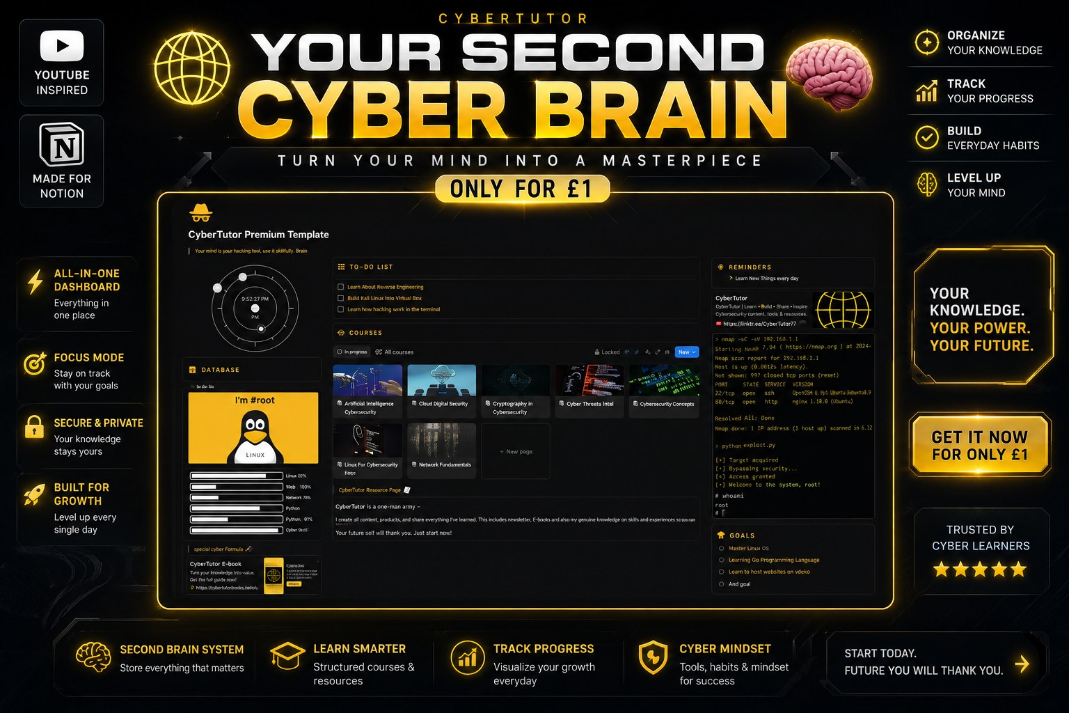 CyberTutor's "Your Second Cyber Brain" Notion template promo — an all-in-one dashboard for organizing cybersecurity learning, courses, and progress tracking